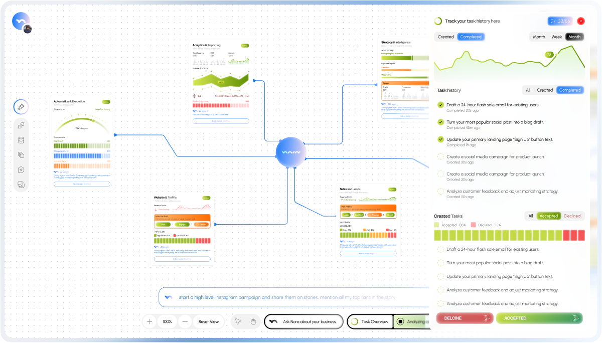 Nora AI operating system workflow dashboard