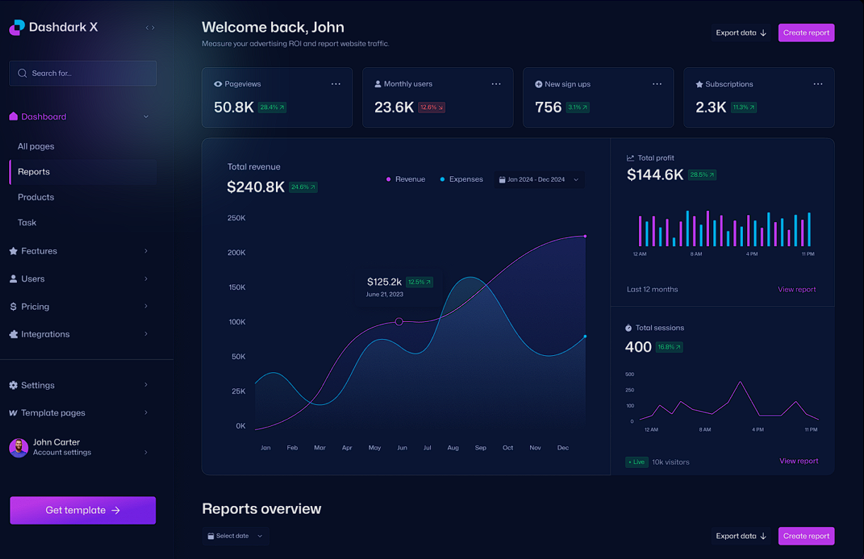 Saas Dashboard